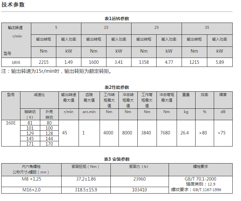 RV160E关节减速